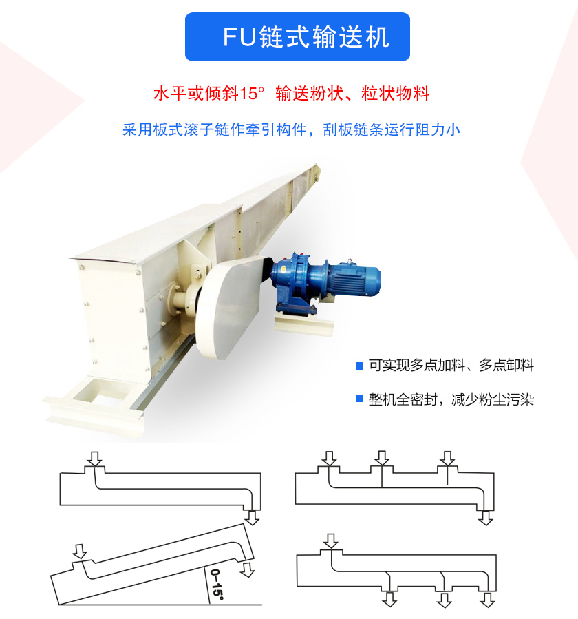 FU鏈?zhǔn)捷斔蜋C(jī)密封性好、刮板鏈條使用壽命長、可多點(diǎn)加料、卸料、機(jī)殼全密封，無粉塵溢散