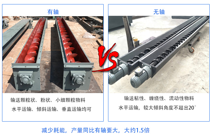 無軸產(chǎn)量同比有軸要大；有軸螺旋輸送機(jī)主要輸送顆粒狀、粉狀、小細(xì)顆粒物料，無軸螺旋輸送機(jī)適合輸送粘性、纏繞性、流動(dòng)性物料；有軸絞龍螺旋輸送機(jī)：水平運(yùn)輸、傾斜運(yùn)輸、垂直運(yùn)輸均可，無軸絞龍螺旋輸送機(jī)：水平運(yùn)輸