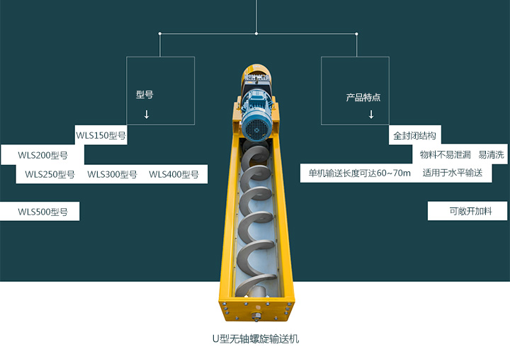  無軸螺旋輸送機(jī)型號(hào)有哪些？